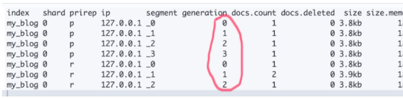 elasticsearch主分片和副本数据大小不一样怎么解决