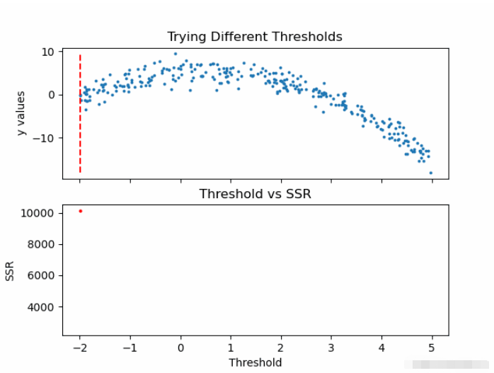 Python回归树如何实现