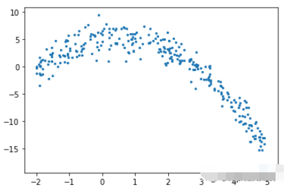 Python回归树如何实现