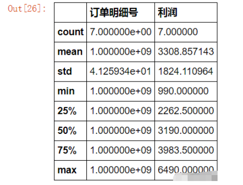 用Python实现的Excel常用操作有哪些