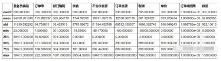 用Python实现的Excel常用操作有哪些