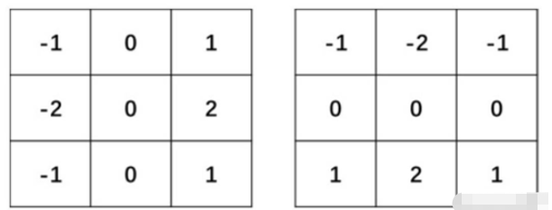 python中的opencv圖像梯度實例分析