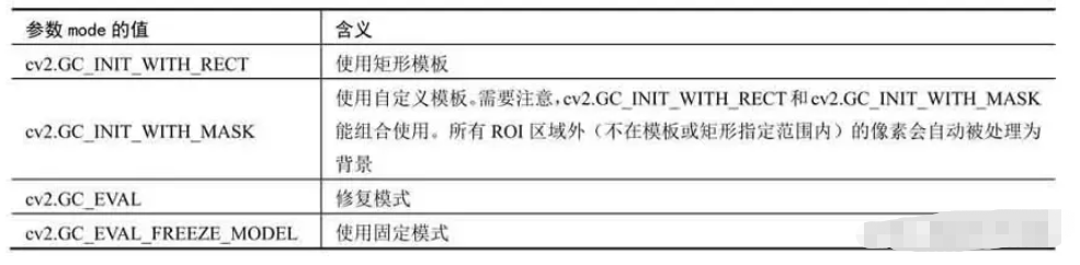 python中的opencv图像分割与提取的方法