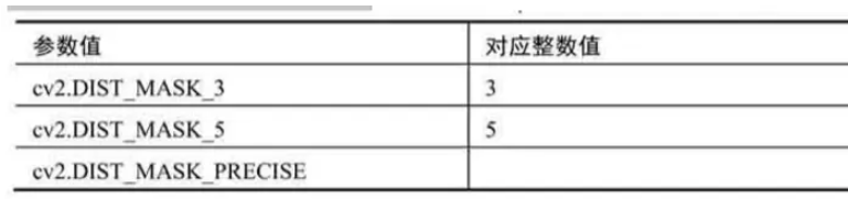 python中的opencv图像分割与提取的方法