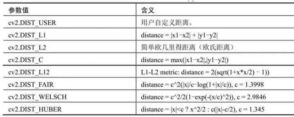 python中的opencv图像分割与提取的方法