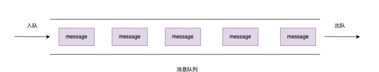 node中怎么使用消息队列