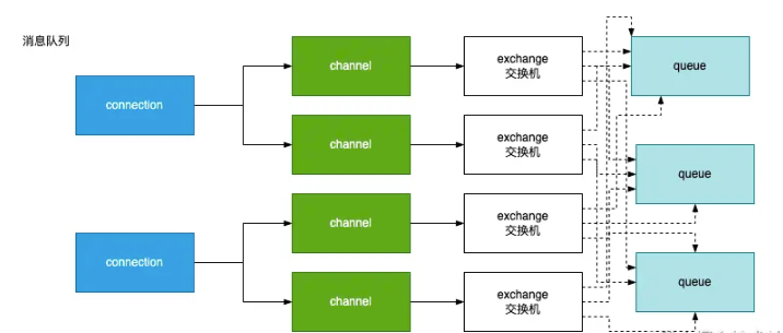 node中怎么使用消息队列