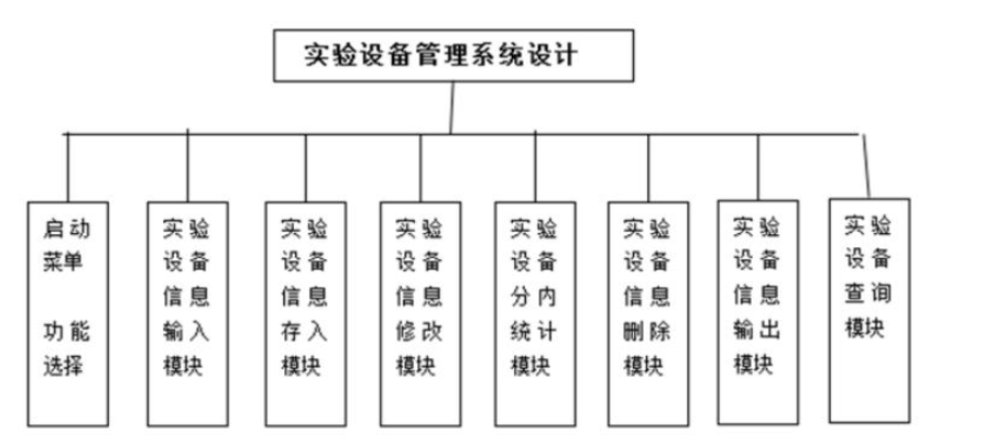 C语言如何实现设备管理系统  c语言 第5张