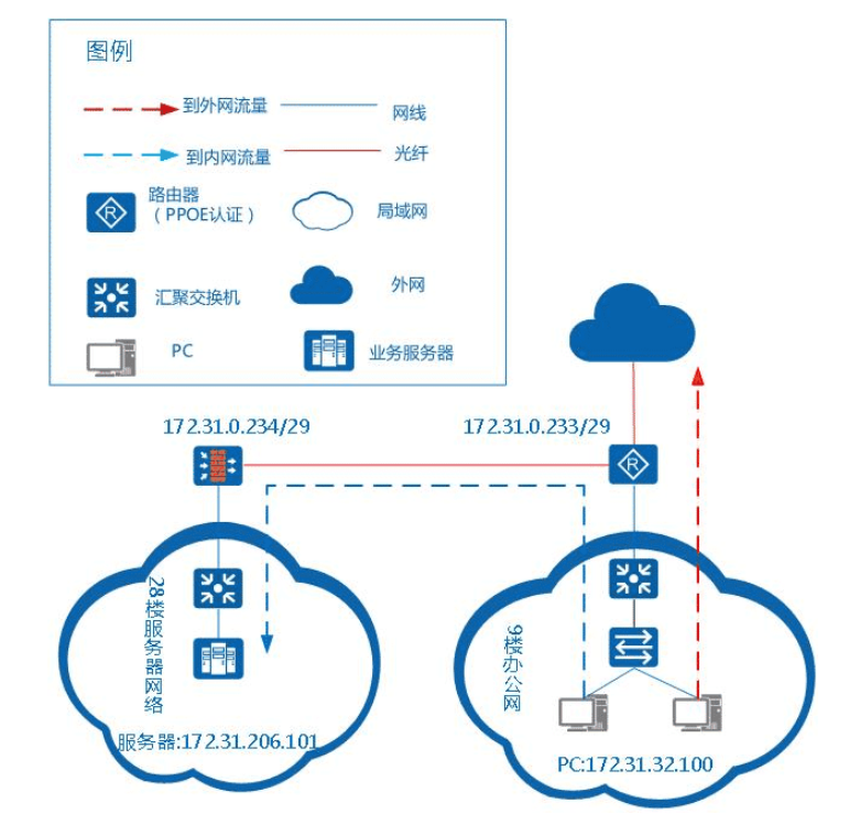 怎么使用nginx正向代理实现内网域名转发