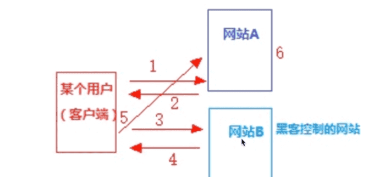 Nginx跨域访问和防盗链如何配置