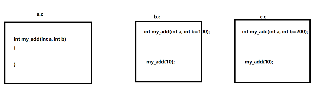 C++函数与重载知识点有哪些