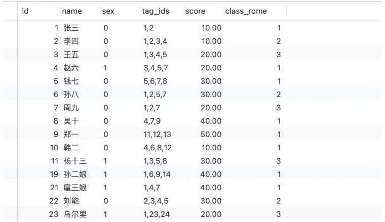 MySQL语句执行顺序实例分析