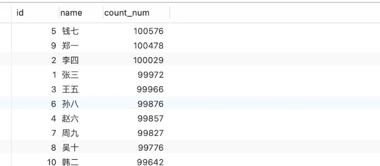 MySQL语句执行顺序实例分析