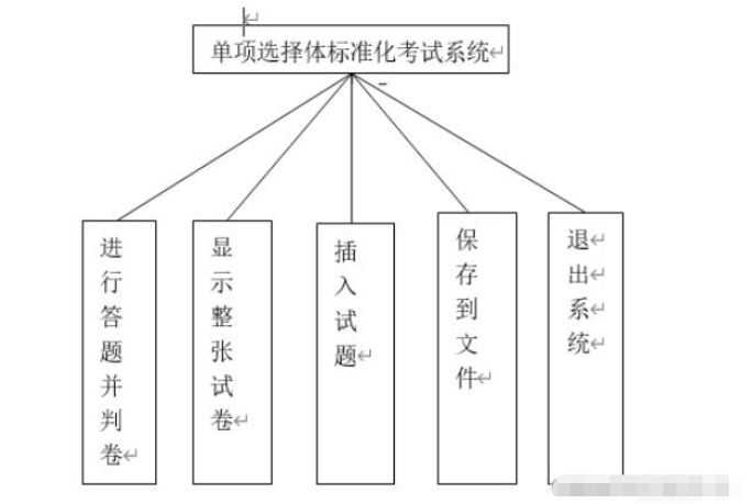 C语言如何实现选择题标准化考试系统