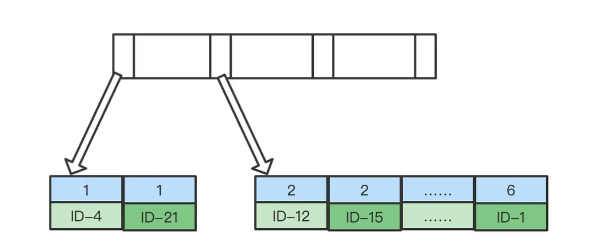 MySQL中order?by的執(zhí)行過(guò)程是什么