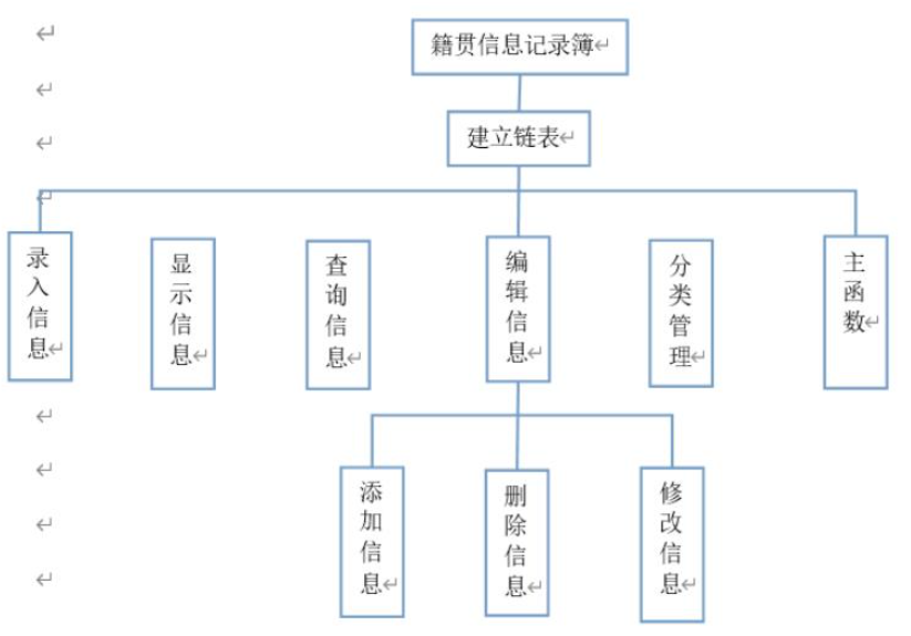 C语言如何实现学生籍贯信息记录簿