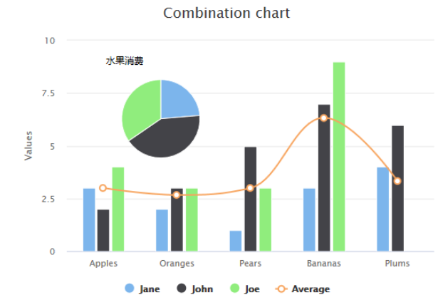 JavaScript图表插件highcharts怎么使用