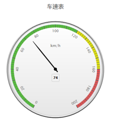 JavaScript图表插件highcharts怎么使用  javascript 第16张