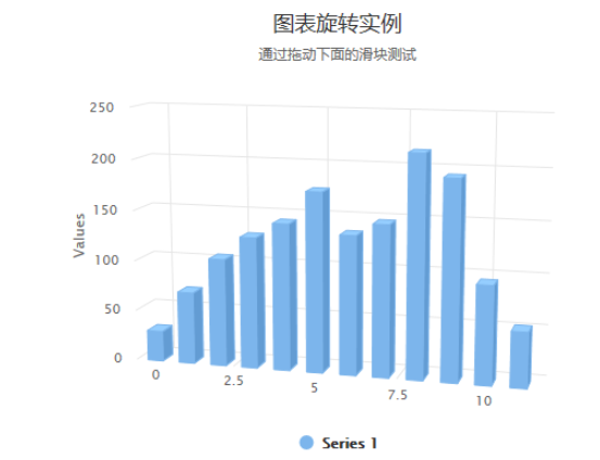 JavaScript图表插件highcharts怎么使用