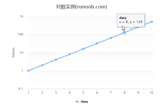 JavaScript图表插件highcharts怎么使用