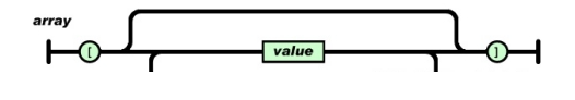 json數組是不是只有一個需要中括號