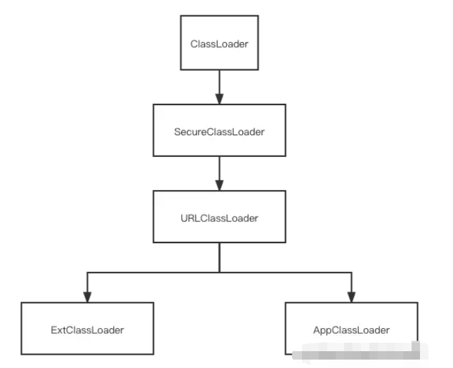 Android中的类文件和类加载器实例分析