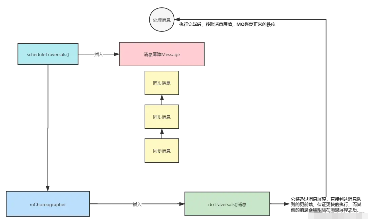 Android中View.post和Handler.post的关系是什么