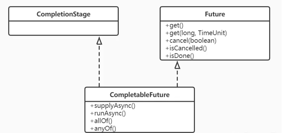 Java8并发新特性CompletableFuture怎么使用