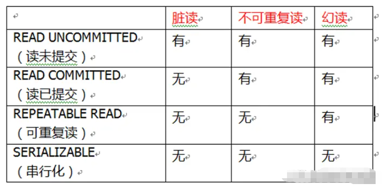 Spring的@Transactional怎么使用