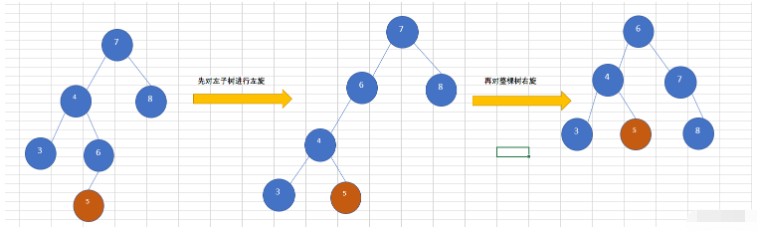 Java平衡二叉树实例分析