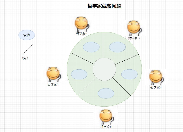 Java多线程之常见锁策略与CAS中的ABA问题怎么解决