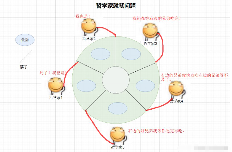 Java多线程之常见锁策略与CAS中的ABA问题怎么解决