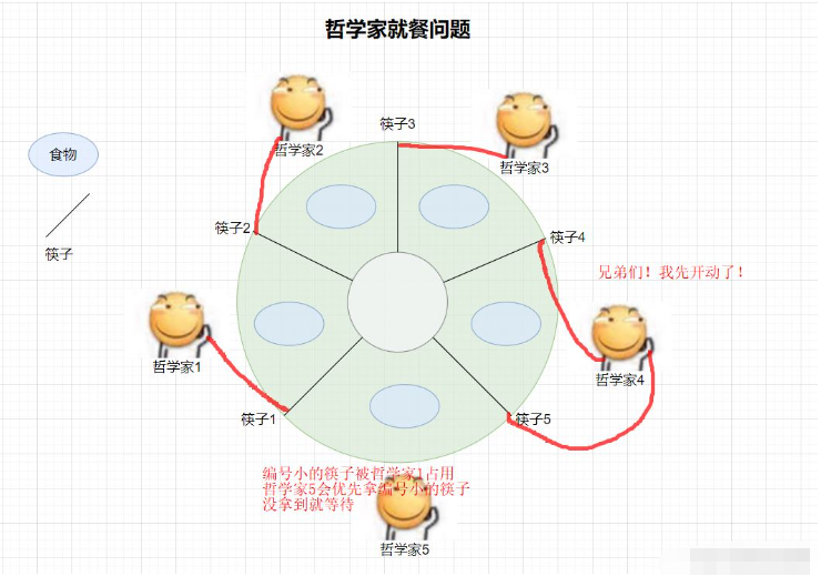 Java多线程之常见锁策略与CAS中的ABA问题怎么解决