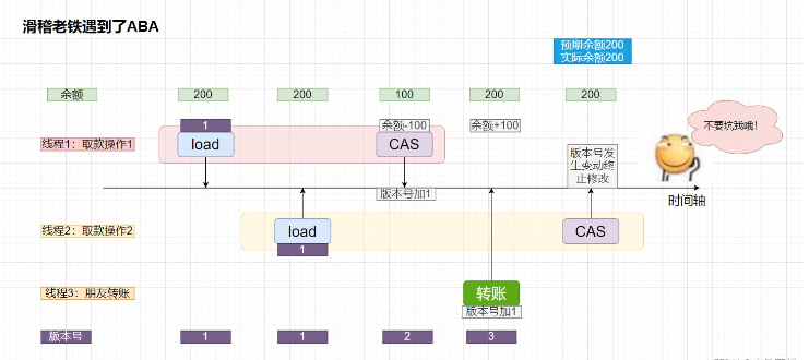 Java多线程之常见锁策略与CAS中的ABA问题怎么解决