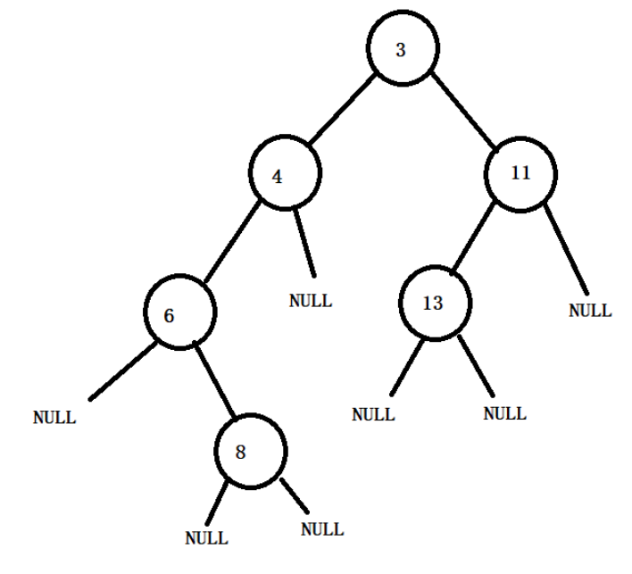 C++如何建立链式二叉树