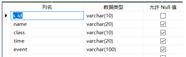 基于C#如何实现宿舍管理系统