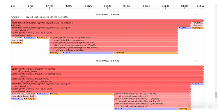 怎么讓python程序正確高效地并發(fā)