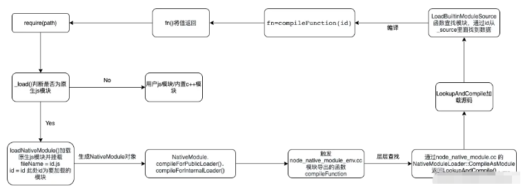 Node.js path模块中的常用工具函数怎么使用