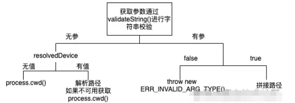 Node.js path模块中的常用工具函数怎么使用