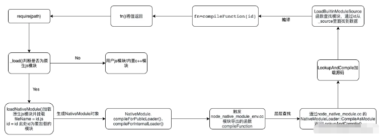 Node.js path模块中的常用工具函数怎么使用