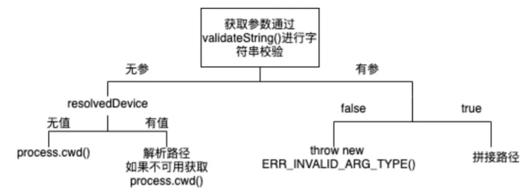 Node.js path模块中的常用工具函数怎么使用