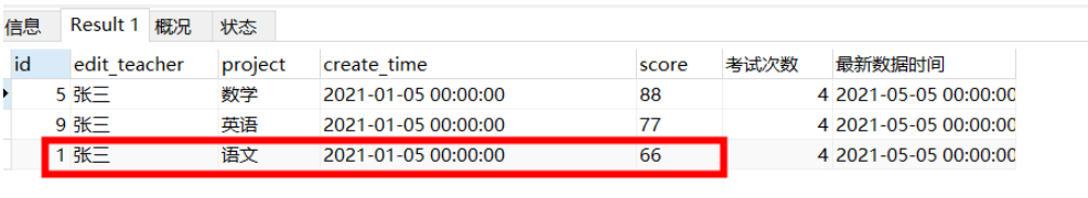 mysql怎么取分组之后最新的数据