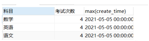 mysql怎么取分組之后最新的數(shù)據(jù)