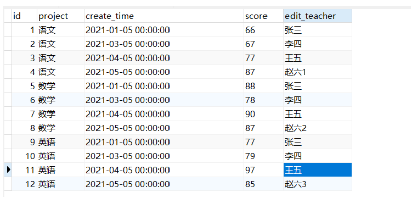 mysql怎么取分組之后最新的數(shù)據(jù)