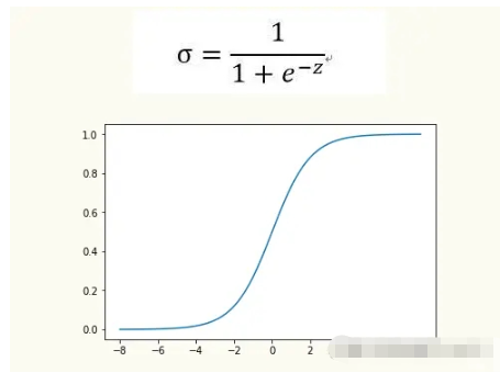 python机器学习Logistic回归原理是什么