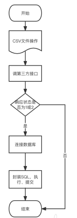 怎么使用python3线程池ThreadPoolExecutor处理csv文件数据  python3 第1张