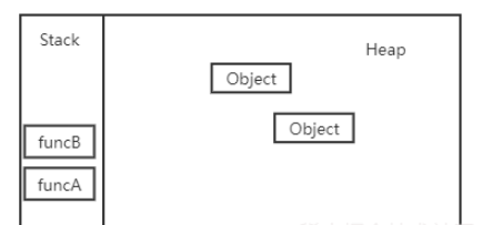 JavaScript事件循环实例分析