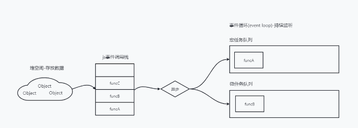 JavaScript事件循环实例分析