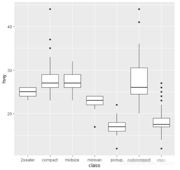 R语言怎么利用ggplot2绘制QQ图和箱线图