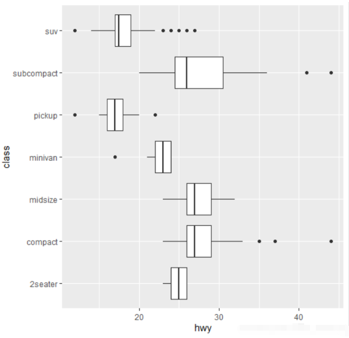 R语言怎么利用ggplot2绘制QQ图和箱线图